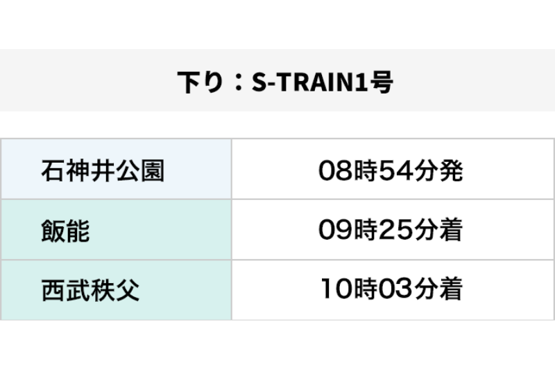 1日目：ステップ1