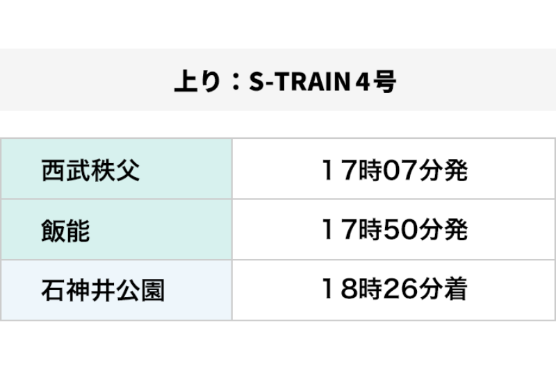 2日目：ステップ9